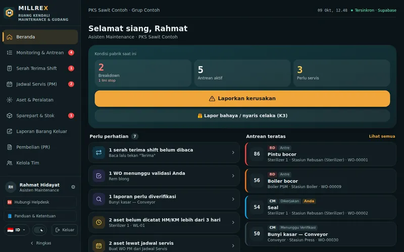 Gaya Standar